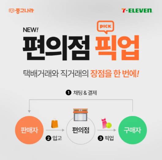 중고나라 '편의점 픽업' 소개 이미지. 중고나라 제공