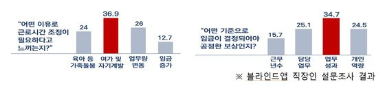 변화하는 근로자 욕구. 자료=고용노동부