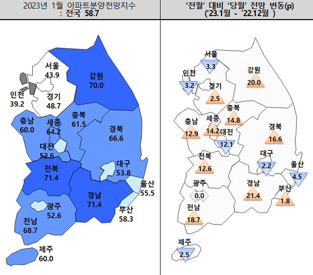 아파트분양전망지수 추이. 주산연