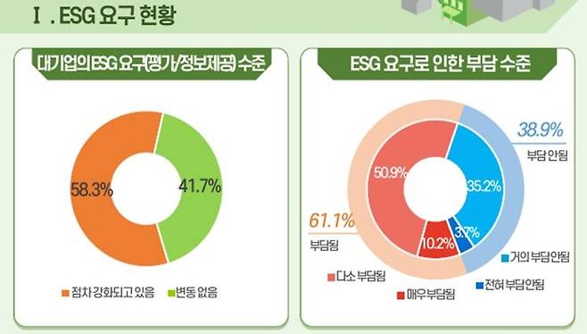 [중기중앙회 제공, 재판매 및 DB 금지]