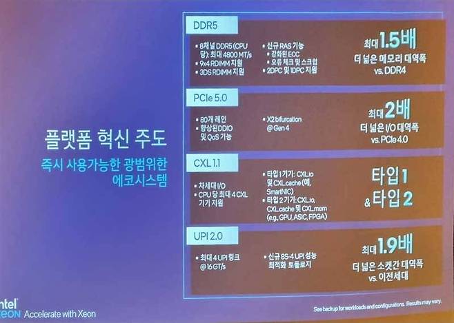 4세대 인텔 제온 스케일러블 시리즈에 적용된 플랫폼의 특징