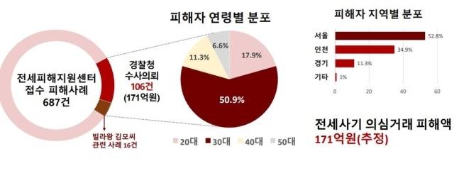 국토교통부 제공