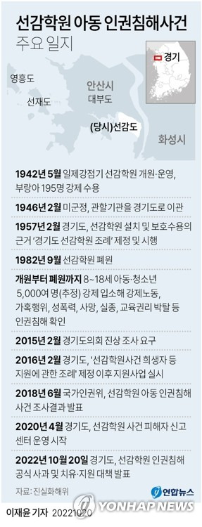 [그래픽] 선감학원 아동 인권침해사건 주요 일지 (서울=연합뉴스) 이재윤 기자 = 경기도가 과거에 있었던 안산 선감학원 인권침해 사건과 관련해 공식 사과하고 피해자와 유족에 대한 치유와 생활 지원대책을 내놨다.
    선감학원은 일제강점기인 1942년부터 안산 선감도에 설립·운영된 시설로, 8∼18세 아동·청소년들을 강제 입소시켜 노역·폭행·학대·고문 등 1982년 폐쇄될 때까지 인권침해 행위가 지속된 것으로 알려졌다.
    yoon2@yna.co.kr
    트위터 @yonhap_graphics  페이스북 tuney.kr/LeYN1