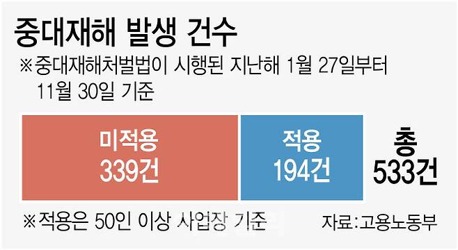 [그래픽=이데일리 김정훈 기자]