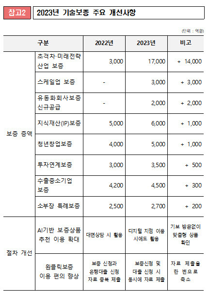 (자료=중소벤처기업부)