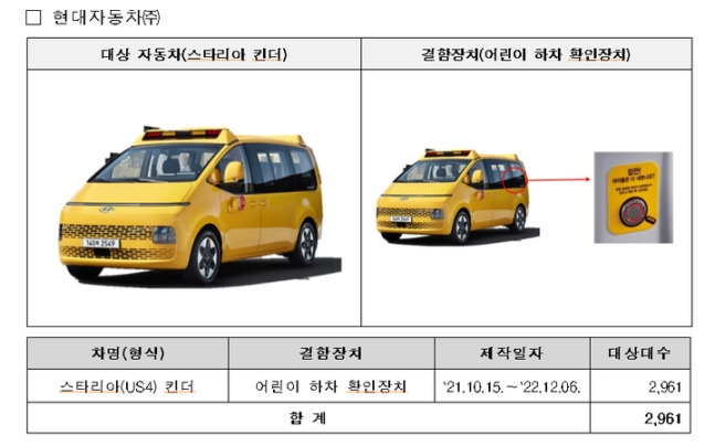 현대차 '스타리아 킨더'의 경우 어린이 하차 확인 장치를 누르지 않아도 경고음과 표시등 작동을 해제시킬 수 있는 기능이 설치됐는데, 이 기능 자체가 안전기준에 부적합한 것으로 나타났다. /국토교통부 제공