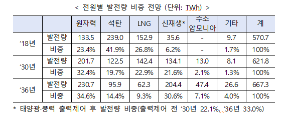 (자료=산업통상자원부)