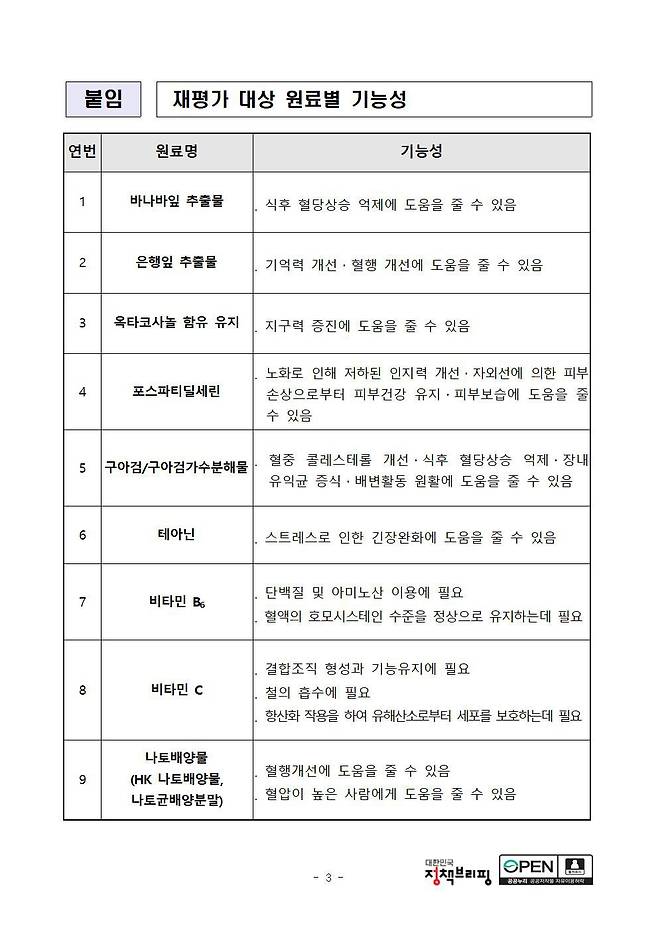 재평가 대상 원료별 기능성. /식약처 제공