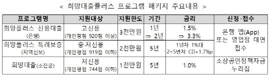 금융위원회 제공