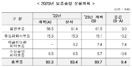 신용보증기금 제공