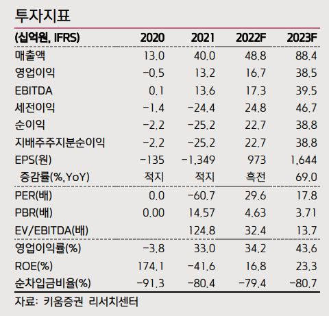 디어유, 세계에서 가장 큰 K-팝 플랫폼 발돋움...