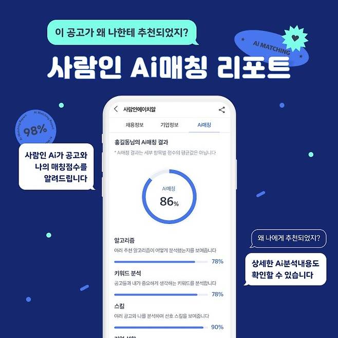 사람인 Ai매칭 리포트 서비스.