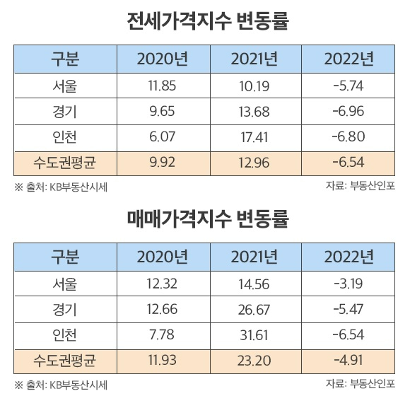 [자료=부동산인포]