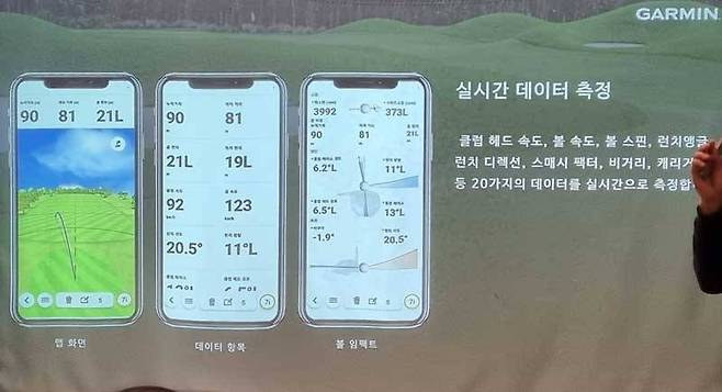 클럽 헤드 속도나 클럽 페이스 각도, 발사 각도와 방향 등 다양한 데이터를 측정해 기록 가능