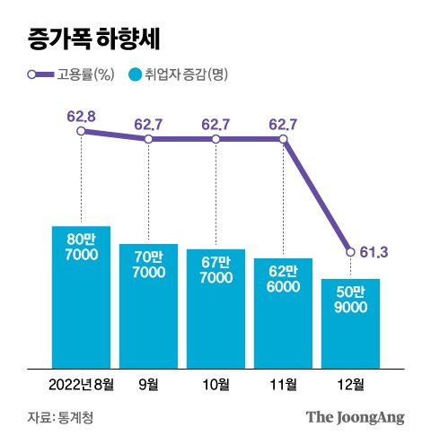 그래픽=김현서 kim.hyeonseo12@joongang.co.kr