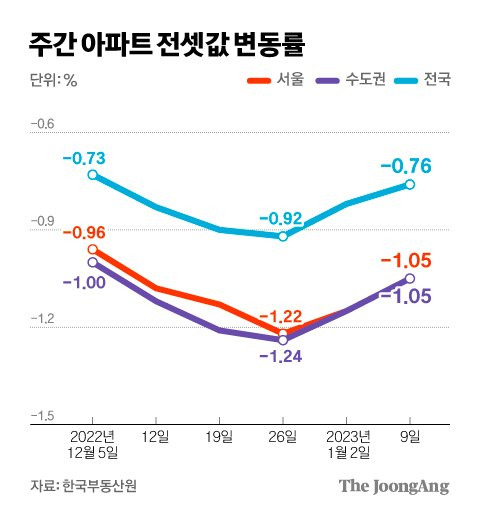 그래픽=김경진 기자 capkim@joongang.co.kr