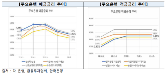 표=은행연합회