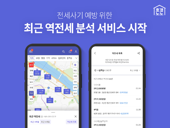 호갱노노가 전세사기 예방을 위한 최근 역전세 분석 서비스를 시작한다. /사진=직방 제공