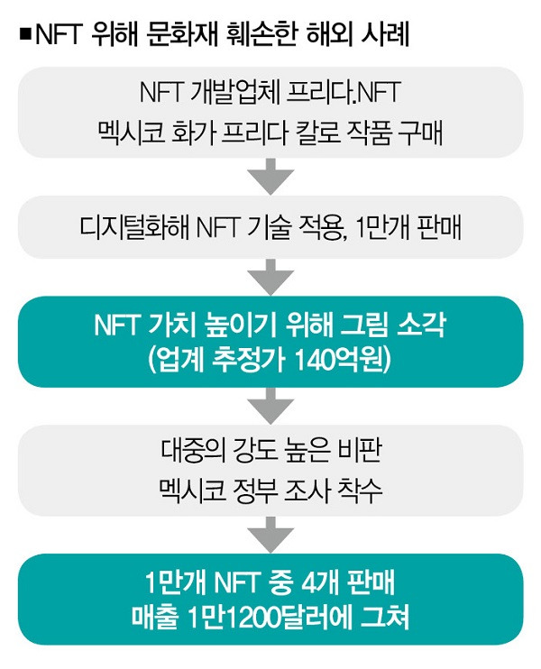 [사진=프리다.NFT 제공]