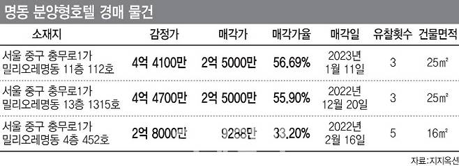 [그래픽=이데일리 이미나 기자]