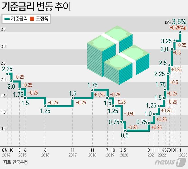 ⓒ News1 김초희 디자이너