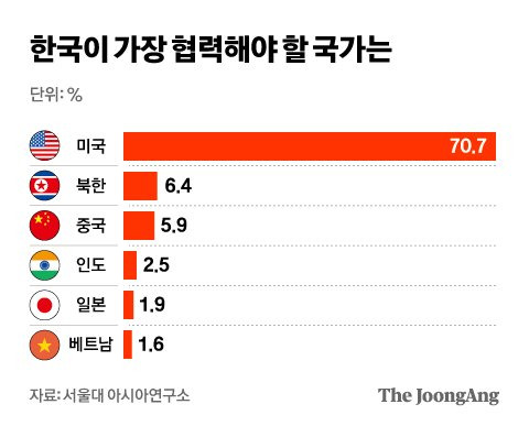 그래픽=차준홍 기자 cha.junhong@joongang.co.kr