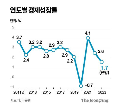 그래픽=박경민 기자 minn@joongang.co.kr