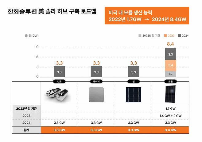 한화솔루션 제공