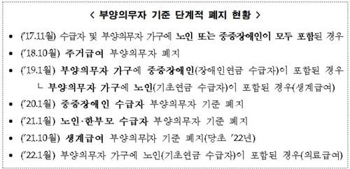 [보건복지부 제공, 재판매 및 DB 금지]