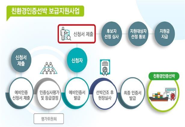 [해양수산부 제공, 재판매 및 DB 금지]