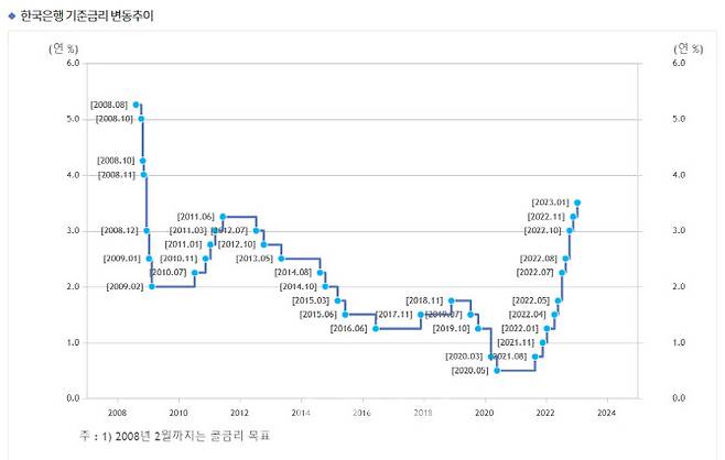 (자료=한국은행)