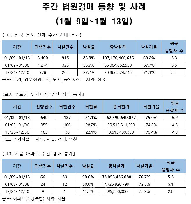 (자료=지지옥션)