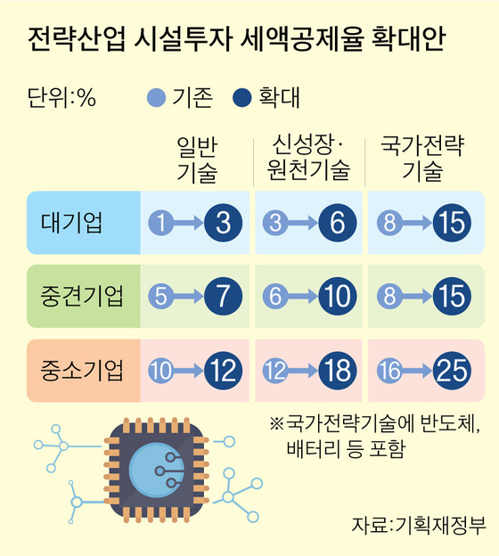 그래픽=이정권 기자 gaga@joongang.co.kr