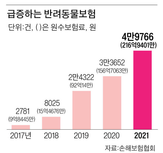 그래픽=김이랑 kim.yirang@joins.com