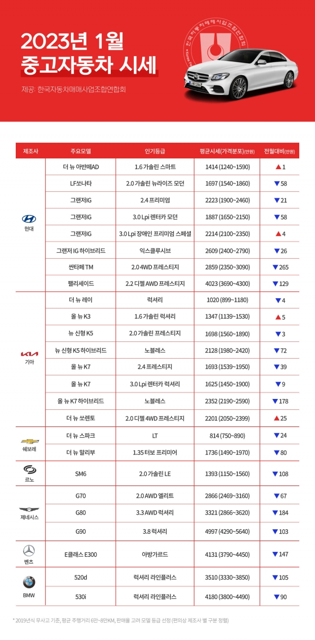 사진제공=한국자동차매매사업조합연합회