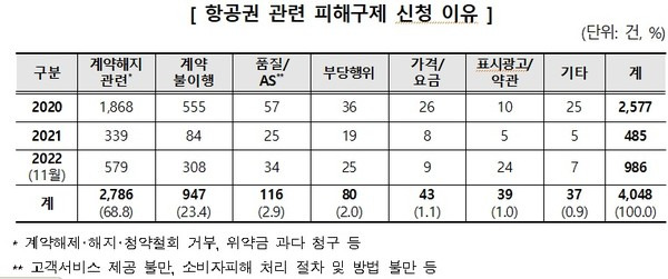 한국소비자원 자료제공