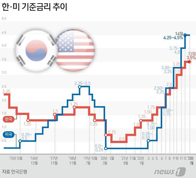 美연준에 '최종금리 힌트' 있을까? 이창용 "국내상황