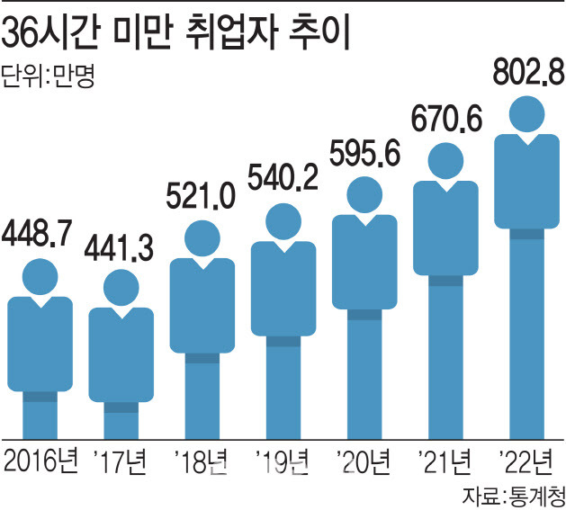 (그래픽=이데일리 이미나 기자)