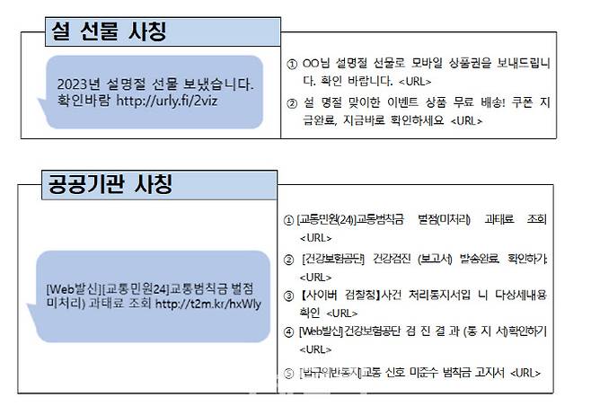 스미싱 문자 사례(자료=경찰청)