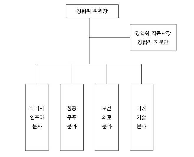 한-UAE 경제협력위원회 구성도.(사진=한국무역협회)