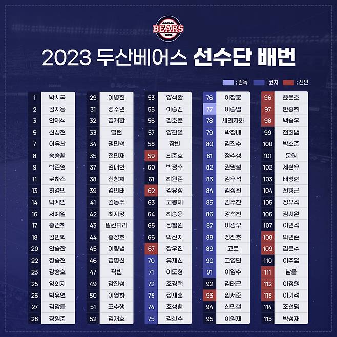 2023시즌 두산 베어스 선수단 배번 사진=두산 베어스 구단 공식 SNS