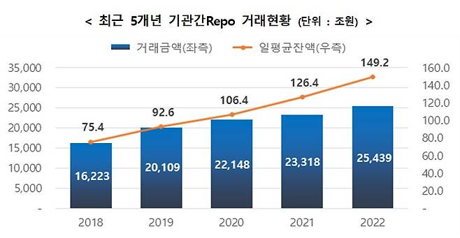 (예탁결제원 제공)