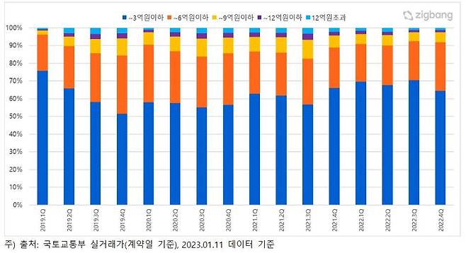 (직방 제공)