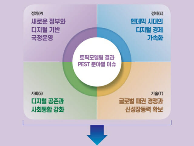 2022-2023 국가 지능정보화 이슈