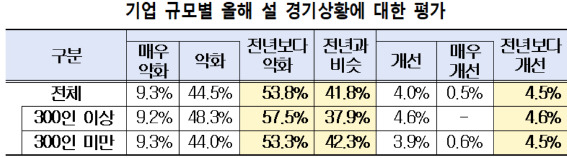 [표=경총]