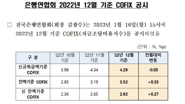 은행연합회 제공