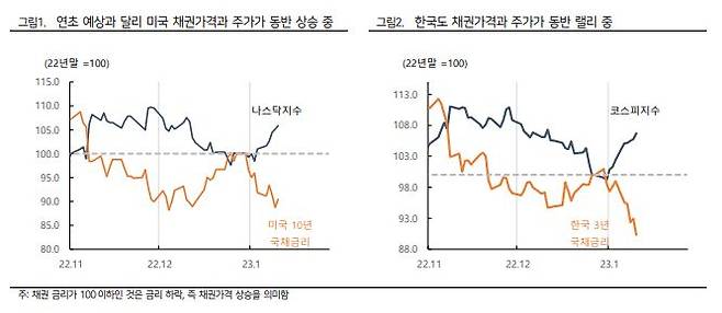 [하이투자증권]