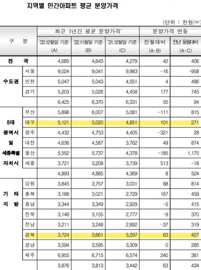 주택도시보증공사 제공