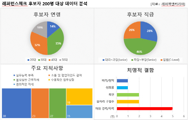 사진 제공. 레퍼첵앤커리어