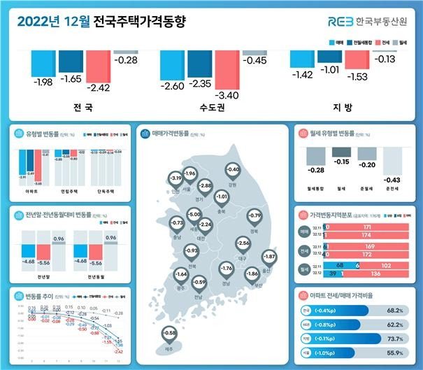 [한국부동산원 제공. 재판매 및 DB 금지]